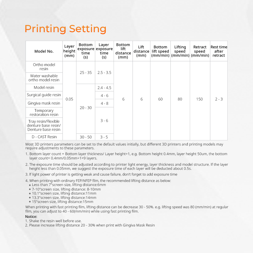 Żywica do drukarki 3D, model d – 3D Printing News recenzja i cena