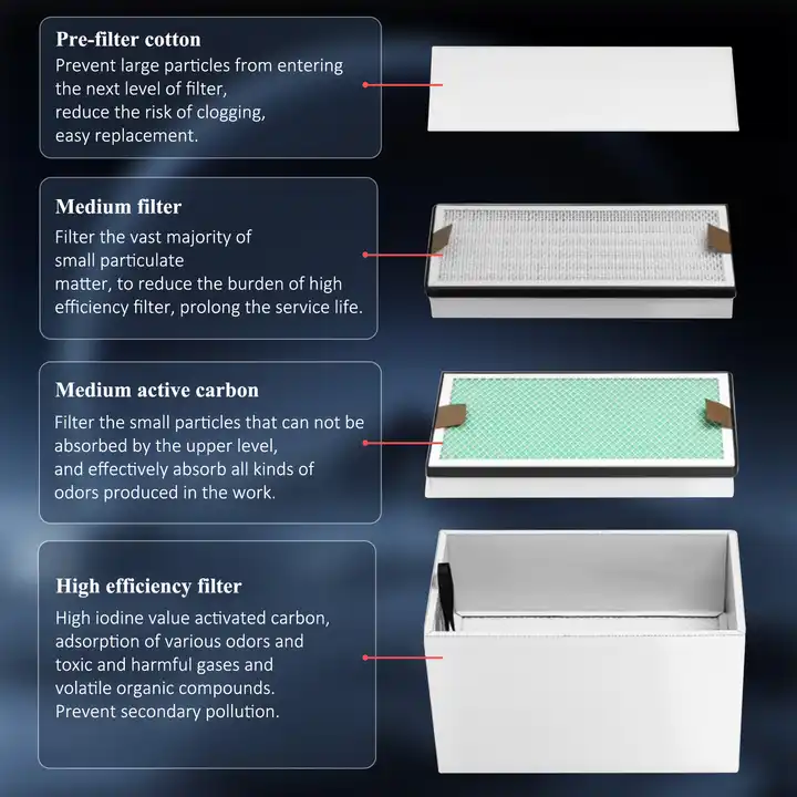 KNOKOO 350W Przemysłowy Odsysa – 3D Printing Laser Cutting recenzja i cena