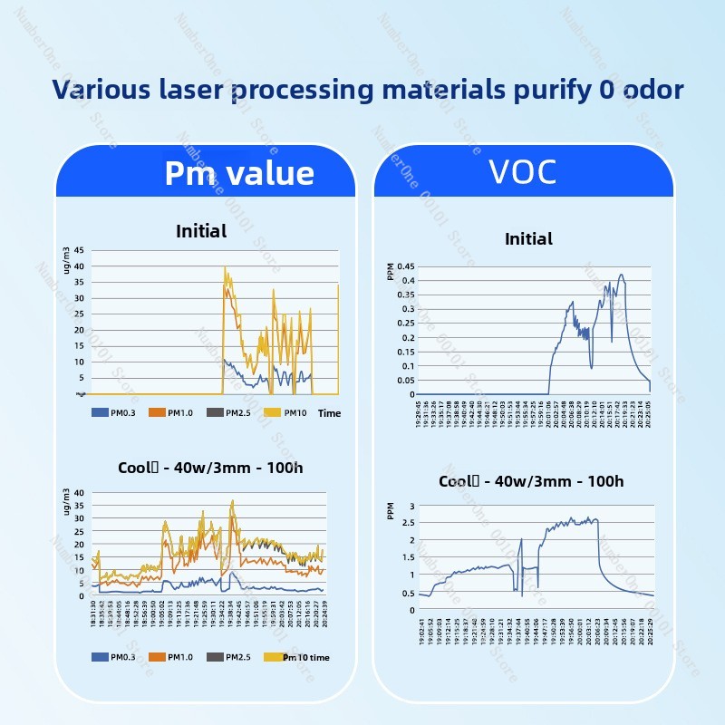 Oczyszczacz dymu do maszyny do – 3D Printing Laser Cutting recenzja i cena